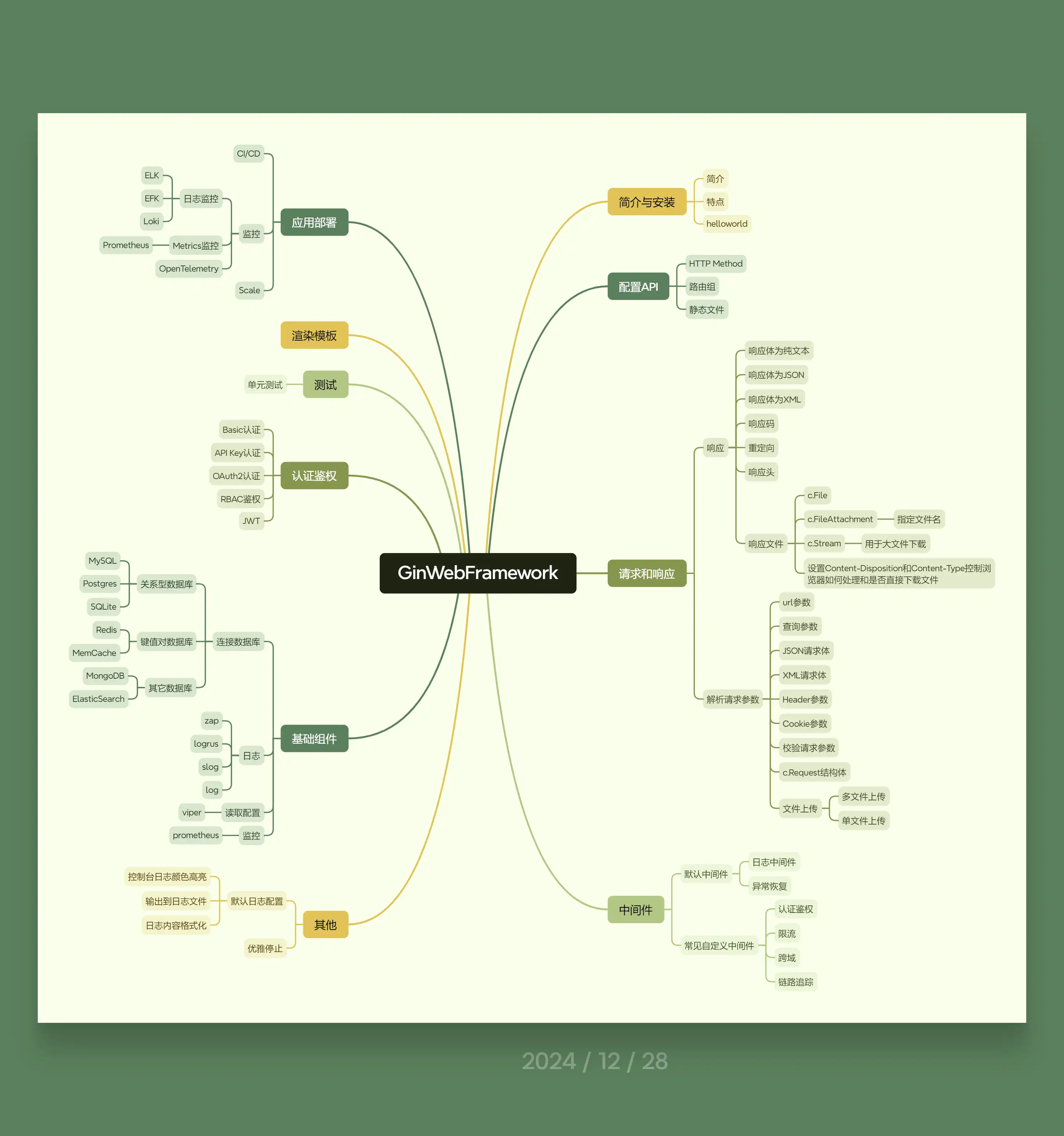 skillmap